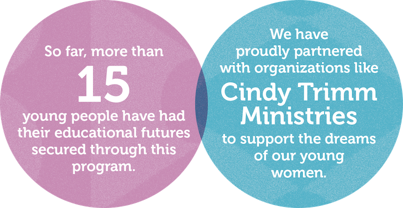 Our Impact

So far, more than 15 students have had their educational futures secured through this program.
We have proudly partnered with organizations like Cindy Trimm Ministries to support the dreams of our young women.